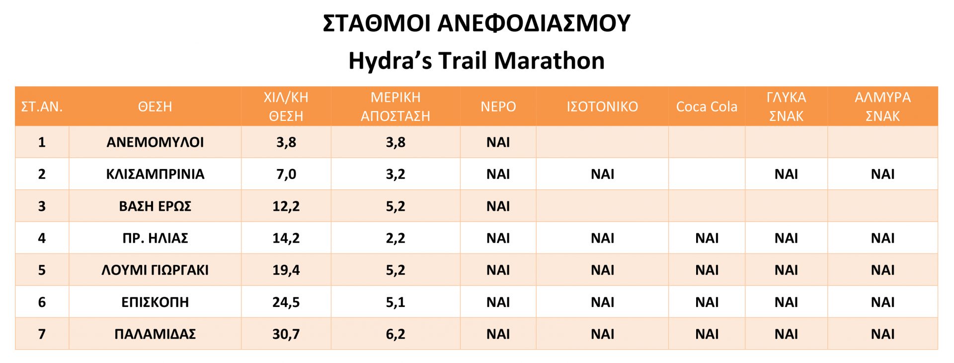 ΣΤ.ΑΝ. ΜΑΡΑΘΩΝΙΟΥ